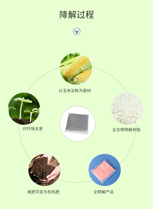 可降解塑料袋種類|與傳統(tǒng)塑料袋比較哪個更好？(圖3)